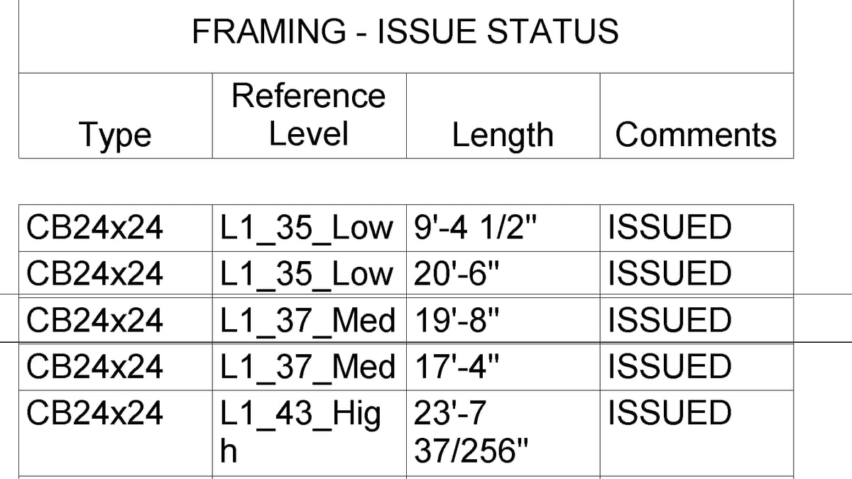 A Revit structural framing schedule where Type, Reference Level and Length differ from row to row while the Comments column reads ISSUED on every one