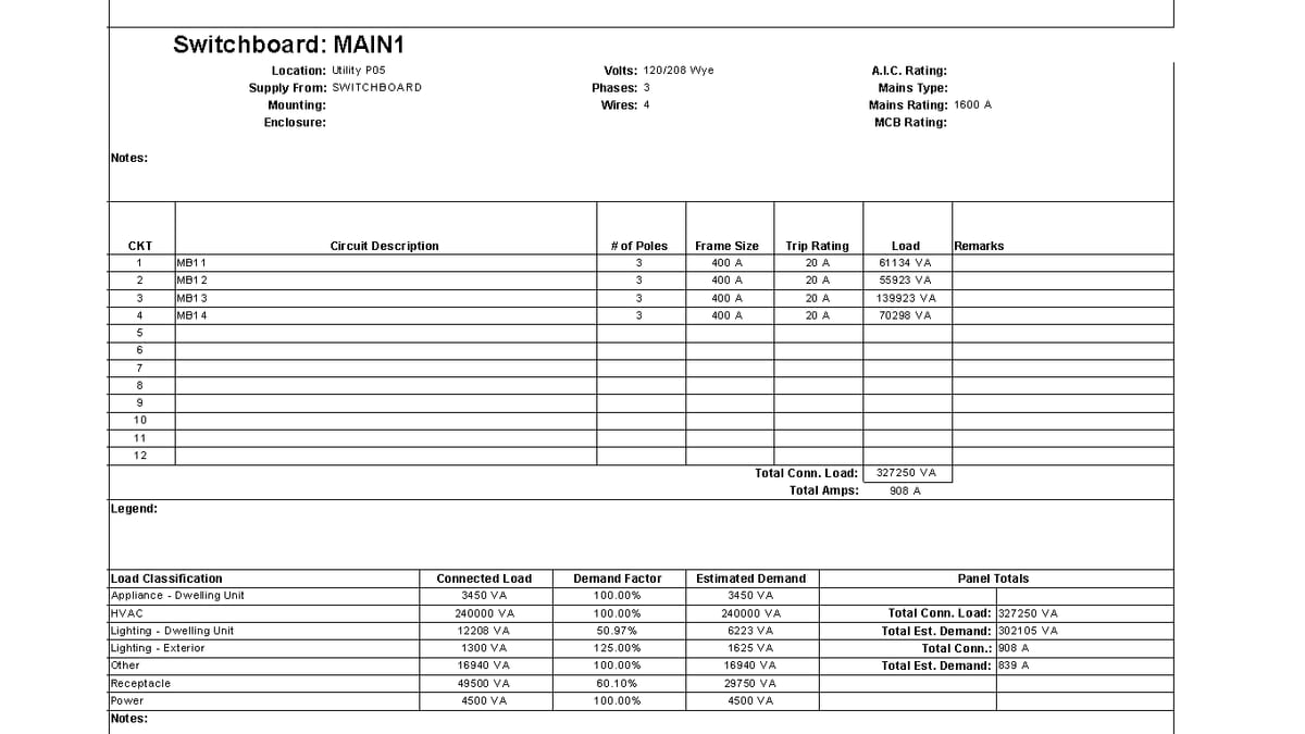 A Revit panel schedule for switchboard MAIN1: a 1600 A mains rating above a load-classification table whose demand factors bring 908 A connected down to 839 A estimated demand