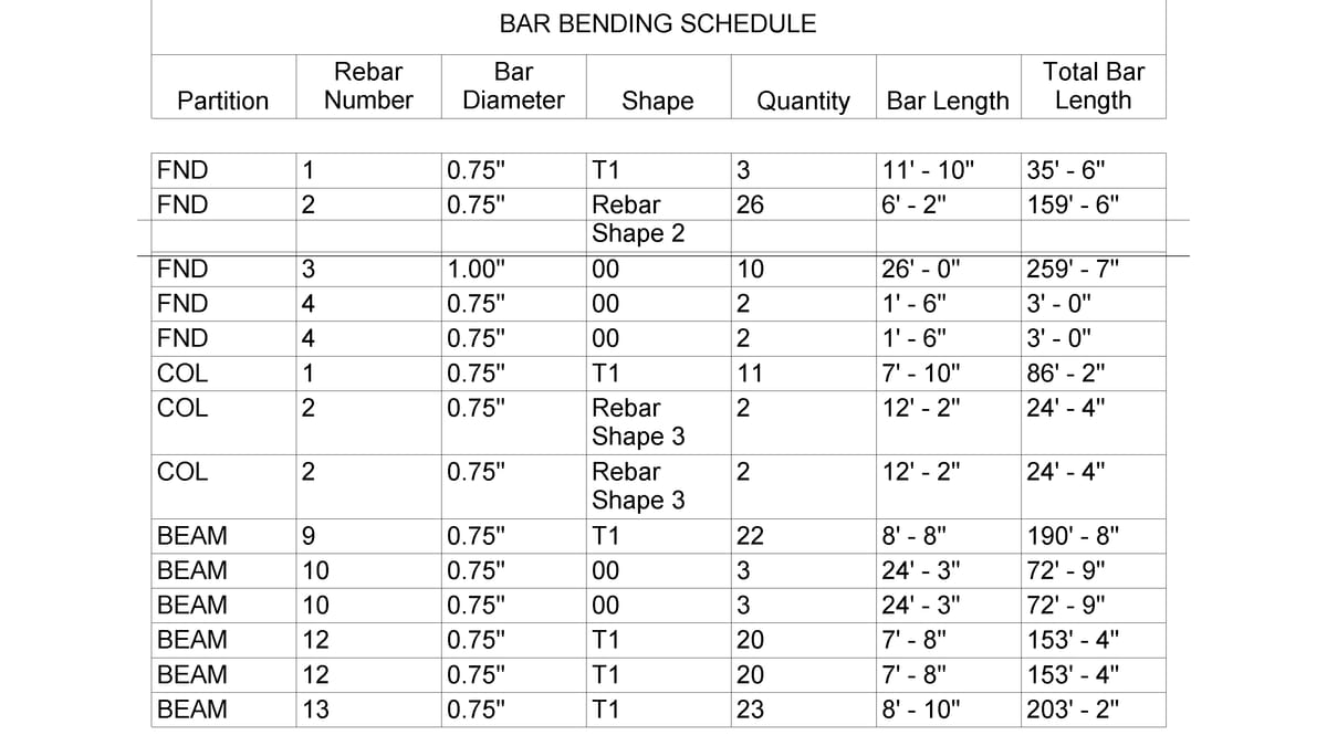 A Revit bar bending schedule: fourteen rows grouped into FND, COL and BEAM partitions, each carrying bar diameter, shape, quantity and total bar length