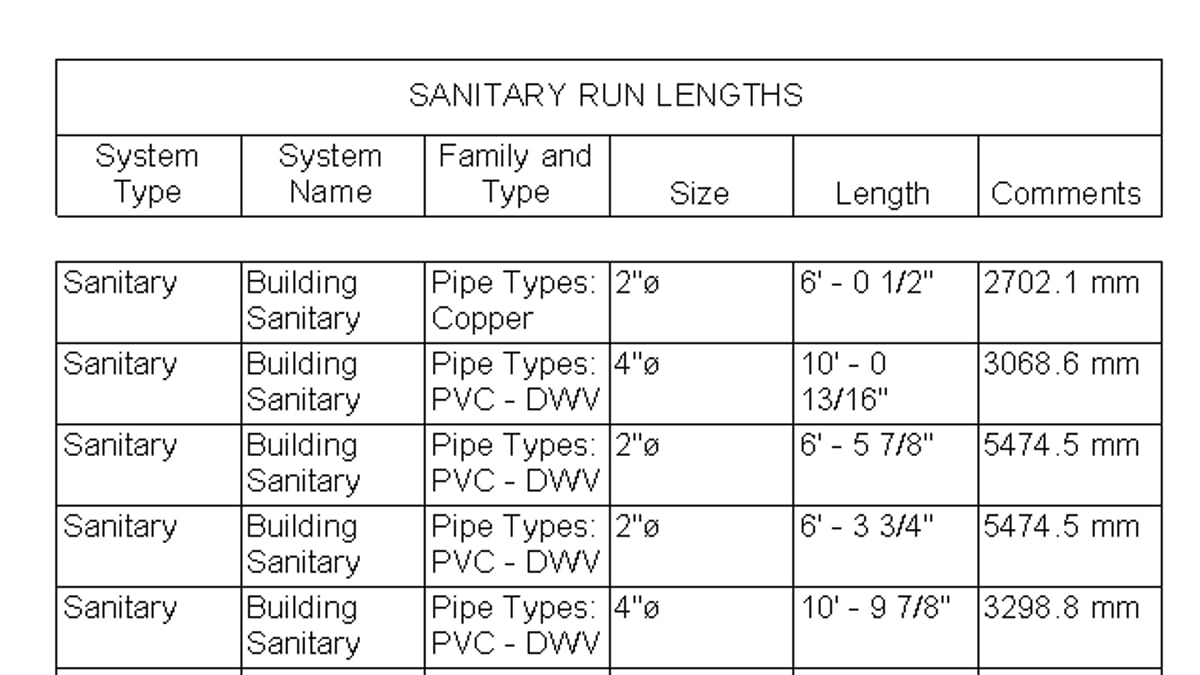 A Revit pipe schedule where each segment’s own Length sits beside the full run total written into Comments